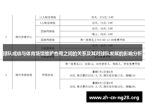 球队成绩与体育场馆维护费用之间的关系及其对球队发展的影响分析