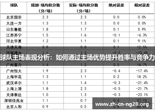 球队主场表现分析：如何通过主场优势提升胜率与竞争力