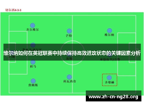 维尔纳如何在英冠联赛中持续保持高效进攻状态的关键因素分析