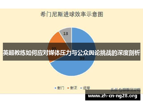 英超教练如何应对媒体压力与公众舆论挑战的深度剖析