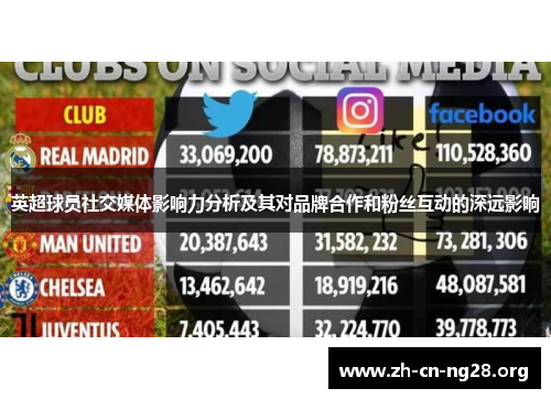 英超球员社交媒体影响力分析及其对品牌合作和粉丝互动的深远影响