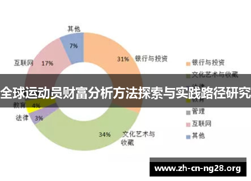 全球运动员财富分析方法探索与实践路径研究