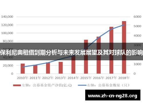 保利尼奥租借到期分析与未来发展展望及其对球队的影响