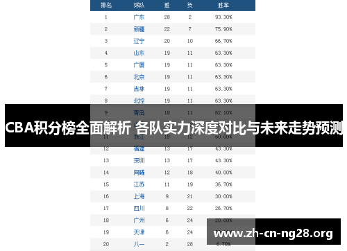 CBA积分榜全面解析 各队实力深度对比与未来走势预测