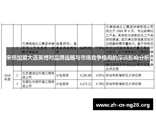 宋岳加盟大连英博对品牌战略与市场竞争格局的深远影响分析