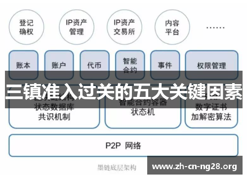三镇准入过关的五大关键因素