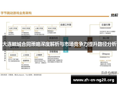 大连鲲城合同策略深度解析与市场竞争力提升路径分析