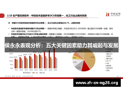侯永永表现分析：五大关键因素助力其崛起与发展