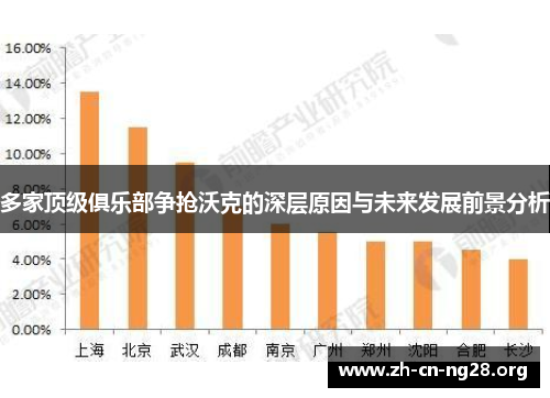 多家顶级俱乐部争抢沃克的深层原因与未来发展前景分析