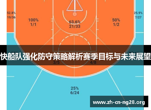 快船队强化防守策略解析赛季目标与未来展望