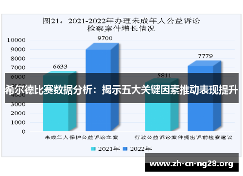 希尔德比赛数据分析：揭示五大关键因素推动表现提升