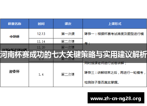 河南杯赛成功的七大关键策略与实用建议解析