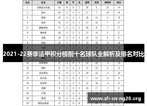 2021-22赛季法甲积分榜前十名球队全解析及排名对比