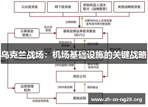 乌克兰战场：机场基础设施的关键战略