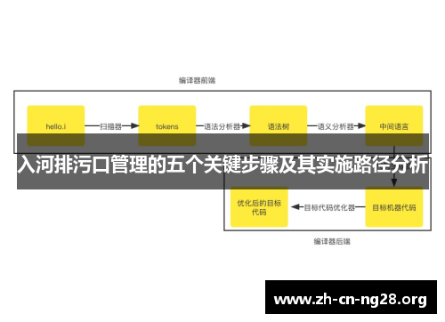 入河排污口管理的五个关键步骤及其实施路径分析