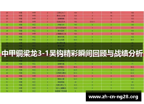 中甲铜梁龙3-1吴钩精彩瞬间回顾与战绩分析