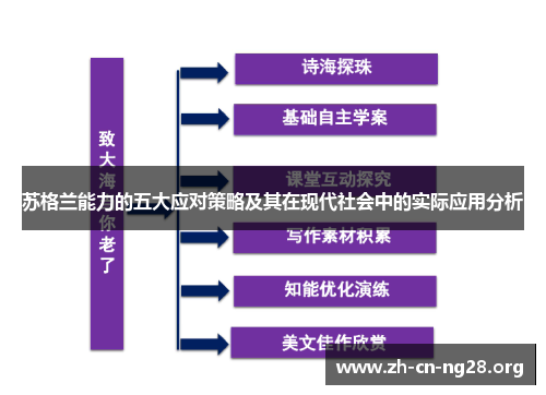 苏格兰能力的五大应对策略及其在现代社会中的实际应用分析
