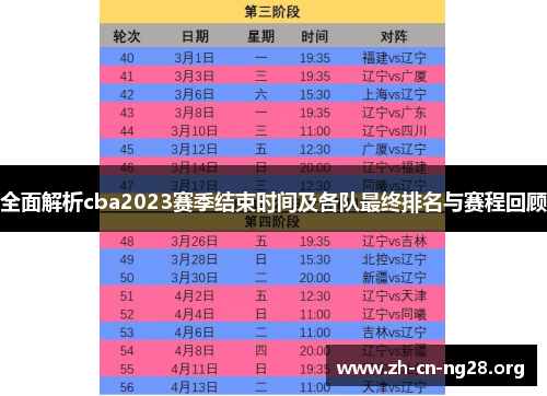 全面解析cba2023赛季结束时间及各队最终排名与赛程回顾