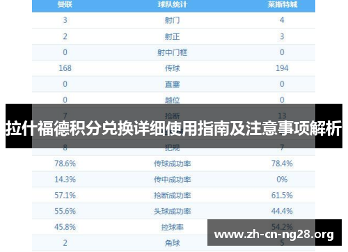 拉什福德积分兑换详细使用指南及注意事项解析
