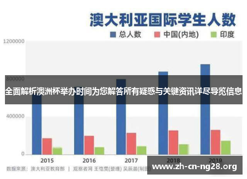 全面解析澳洲杯举办时间为您解答所有疑惑与关键资讯详尽导览信息
