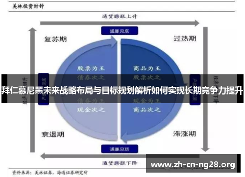 拜仁慕尼黑未来战略布局与目标规划解析如何实现长期竞争力提升