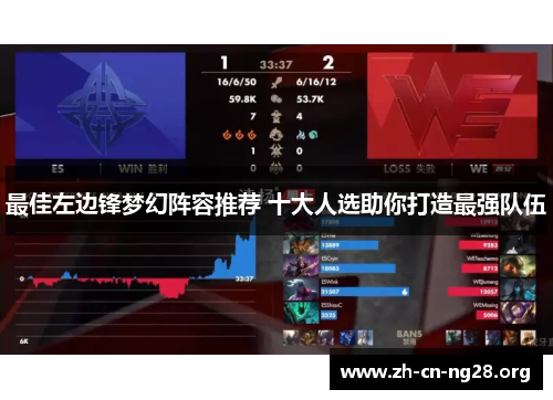 最佳左边锋梦幻阵容推荐 十大人选助你打造最强队伍